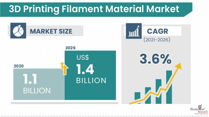 3D-Printing-Filament-Material-Market-Insights